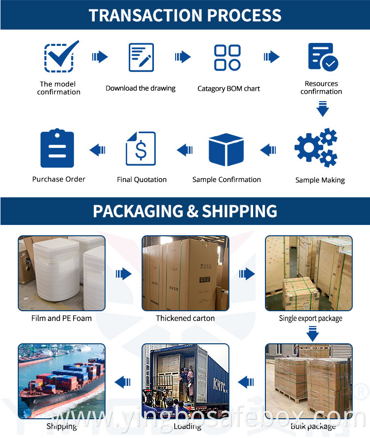 3C Certification safe box